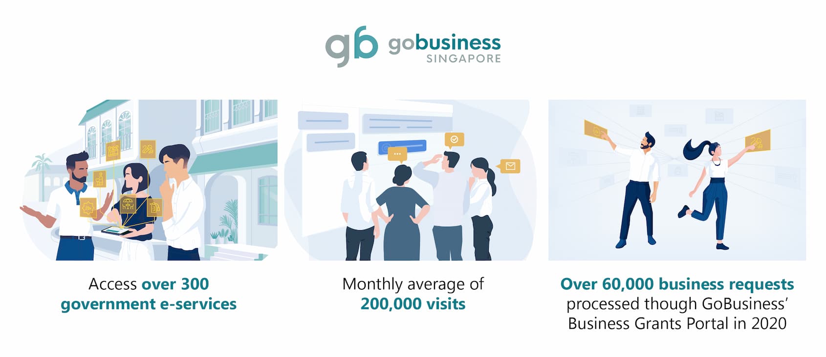 Different capabilities of GoBusiness and how it helps businesses in Singapore